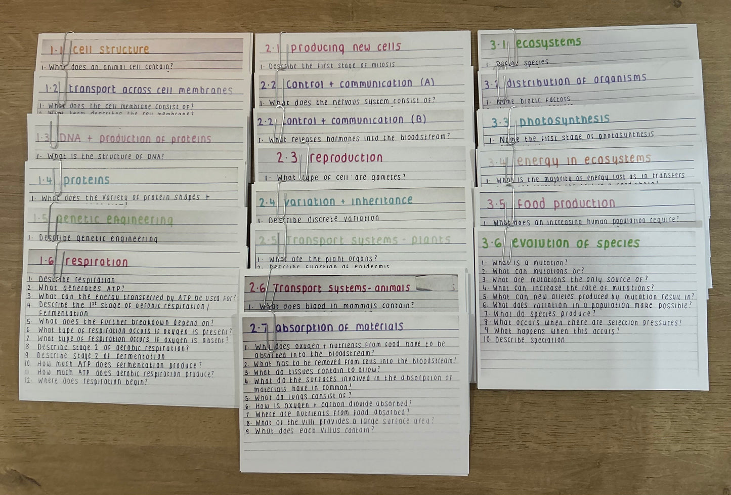 Biology National 5 Study Pack